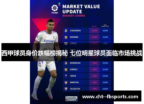 西甲球员身价跌幅榜揭秘 七位明星球员面临市场挑战 西甲球员身价跌幅榜揭秘 七位明星球员面临市场挑战