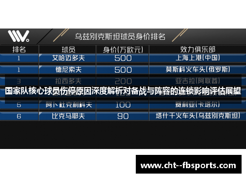 国家队核心球员伤停原因深度解析对备战与阵容的连锁影响评估展望