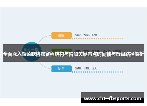 全面深入解读欧协联赛程结构与阶段关键看点时间轴与晋级路径解析
